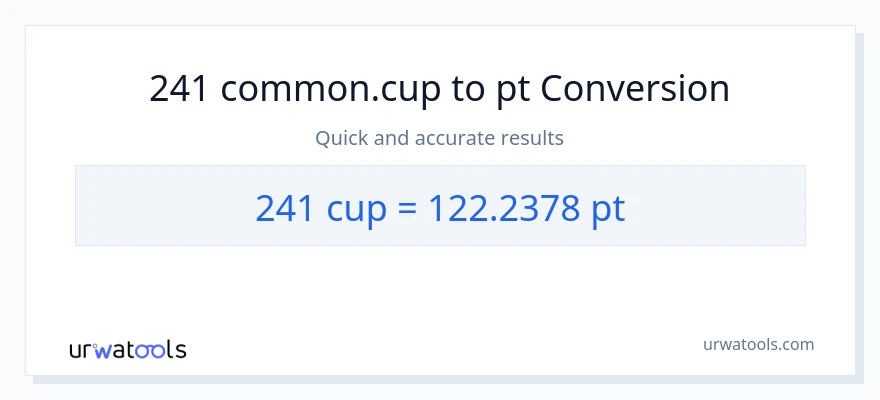 241 mga tasa patungong Pints na conversion