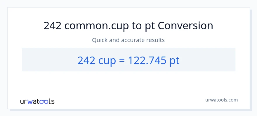 242 mga tasa patungong Pints na conversion
