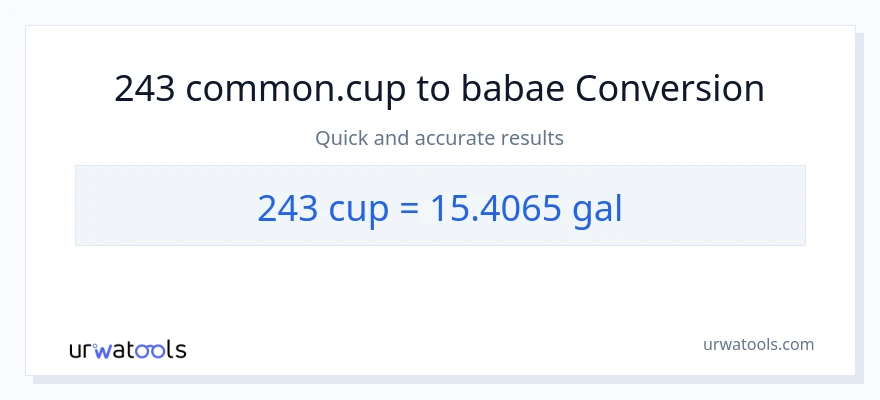 243 mga tasa patungong Mga galon na conversion