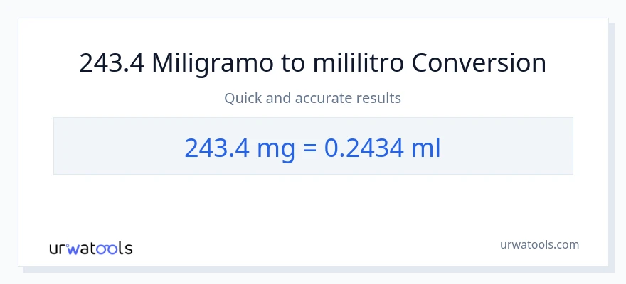 243.4 miligramo patungong mga mililitro na conversion