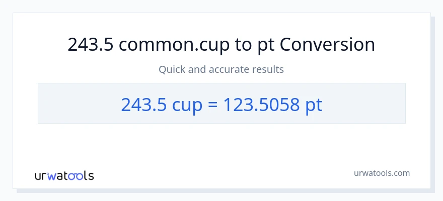 243.5 mga tasa patungong Pints na conversion