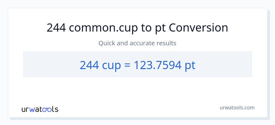 244 mga tasa patungong Pints na conversion
