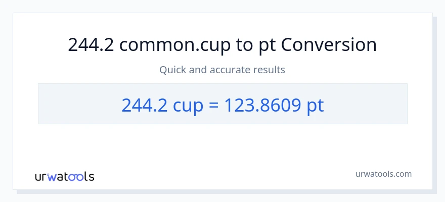 244.2 mga tasa patungong Pints na conversion