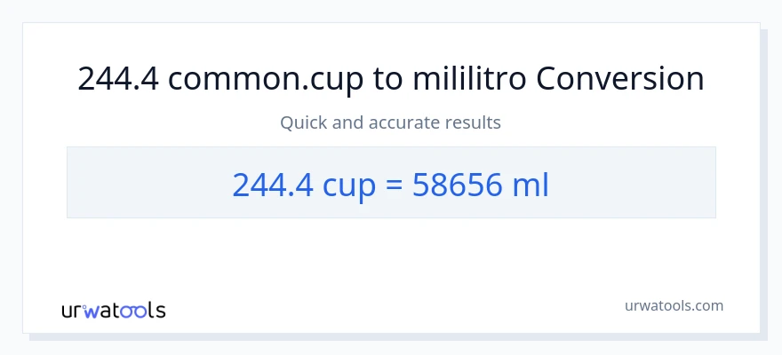244.4 mga tasa patungong mga mililitro na conversion