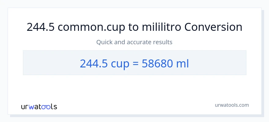 244.5 mga tasa patungong mga mililitro na conversion