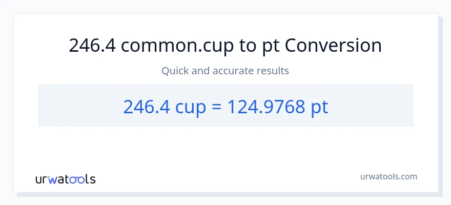 246.4 mga tasa patungong Pints na conversion