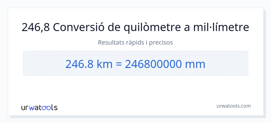 Conversió de 246.8 quilòmetres a mil·límetres