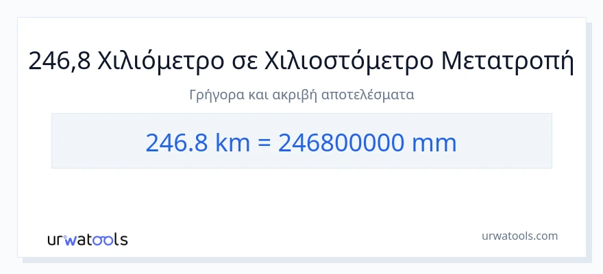 Μετατροπή 246.8 χιλιόμετρα σε χιλιοστά