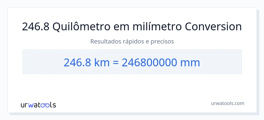 Conversão de 246.8 quilômetros para milímetros
