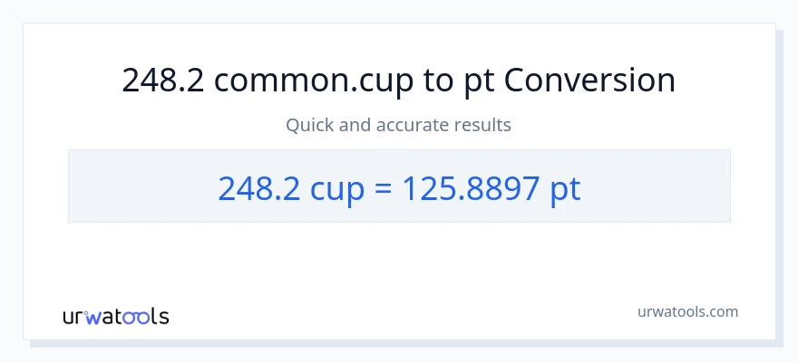 248.2 mga tasa patungong Pints na conversion