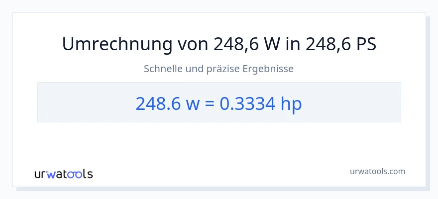 248.6 Watt zu PS Umwandlung