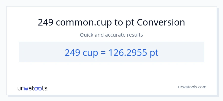 249 mga tasa patungong Pints na conversion