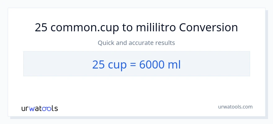 25 mga tasa patungong mga mililitro na conversion