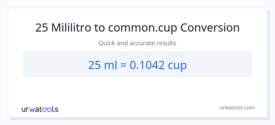 25 mga mililitro patungong mga tasa na conversion