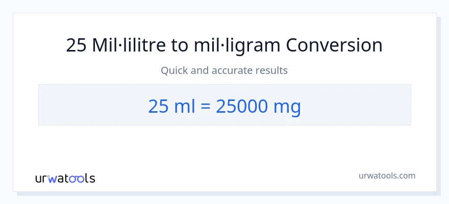 Conversió de 25 mil·lilitres a mil·ligrams