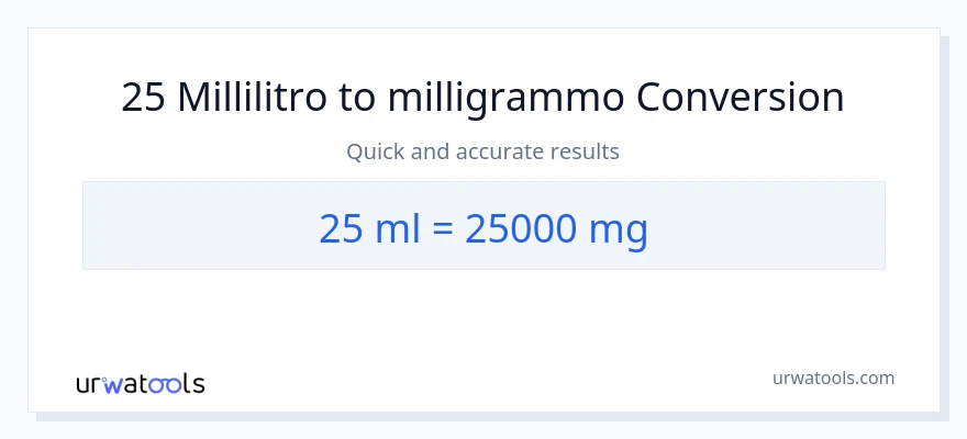 Conversione da 25 millilitri a milligrammi