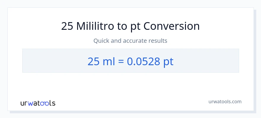 25 mga mililitro patungong Pints na conversion