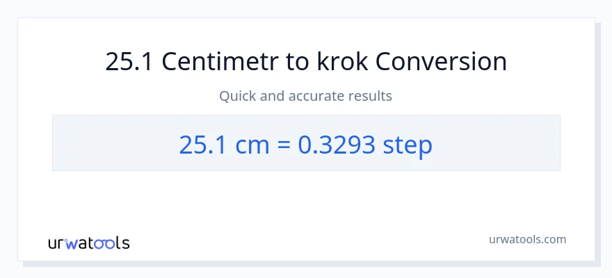 Konverze z Centimetry na kroky: 25.1