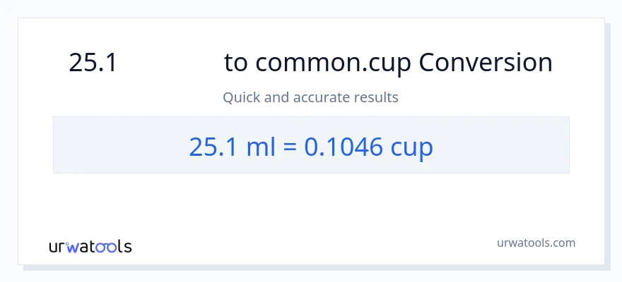 การแปลง 25.1 มิลลิลิตร เป็น ถ้วย