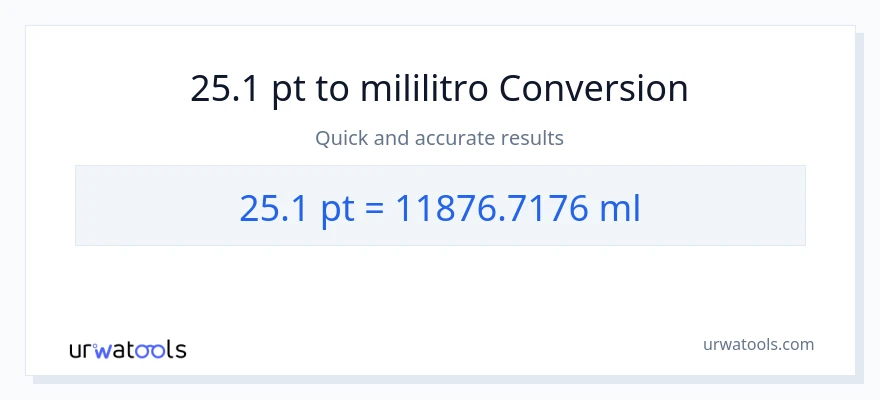 25.1 Pints patungong mga mililitro na conversion