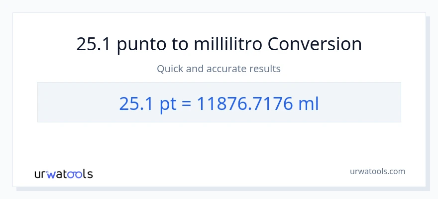 Conversione da 25.1 Pints a millilitri