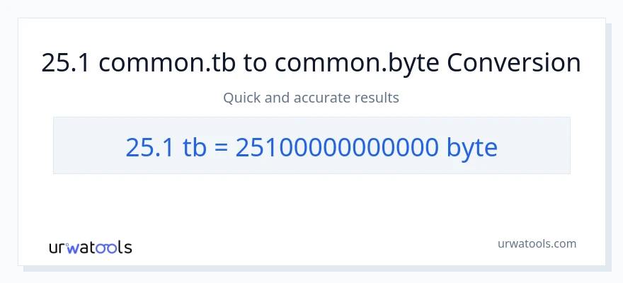 25.1 Terabytes patungong Bytes na conversion