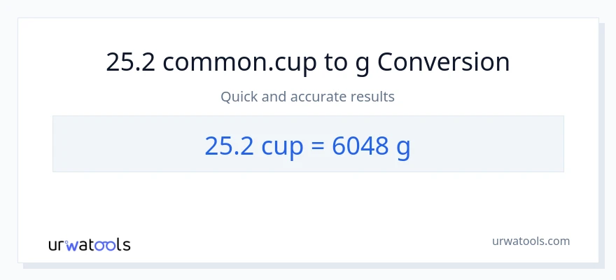 Conversió de 25.2 tasses a Grams