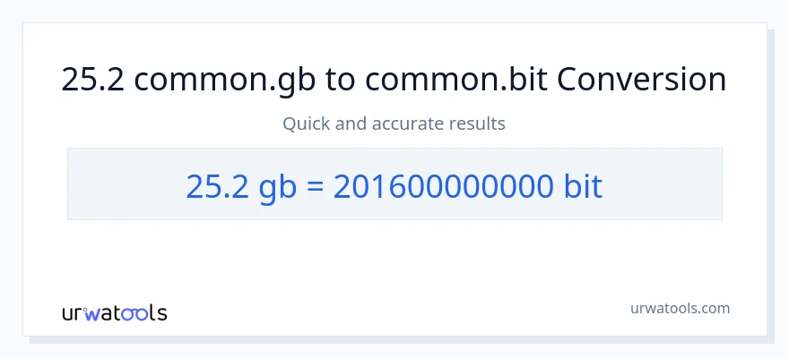 25.2 Gigabytes til Bits konvertering
