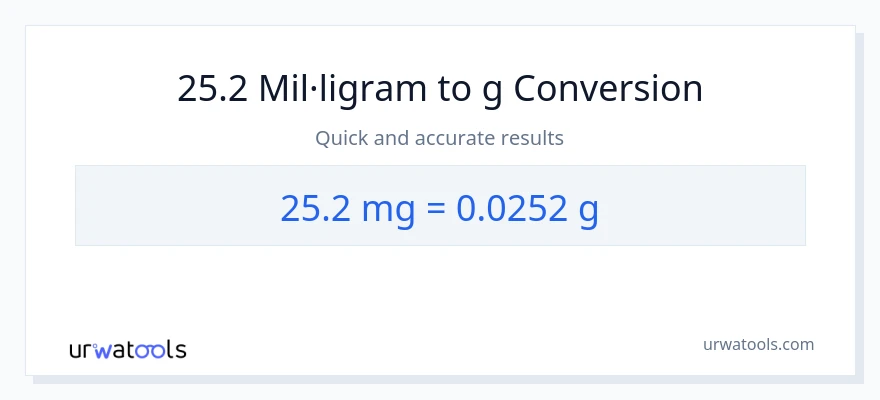 Conversió de 25.2 mil·ligrams a Grams