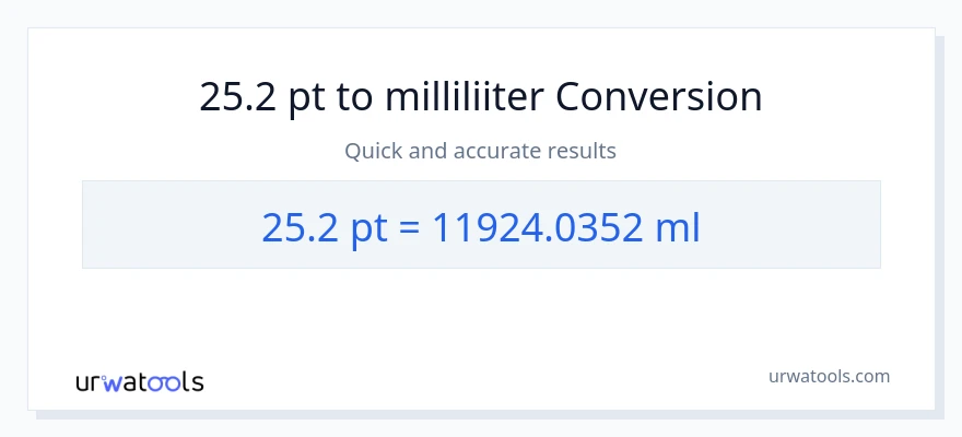 25.2 Pints konversioon milliliitrid-ks
