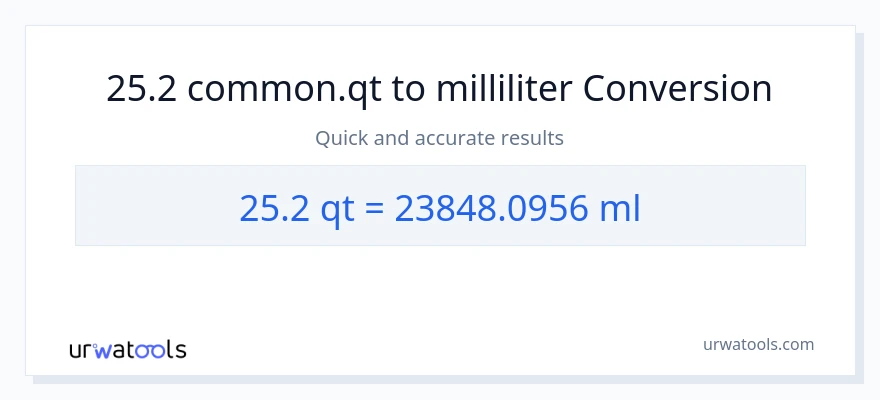 25.2 Quarts til milliliter konvertering