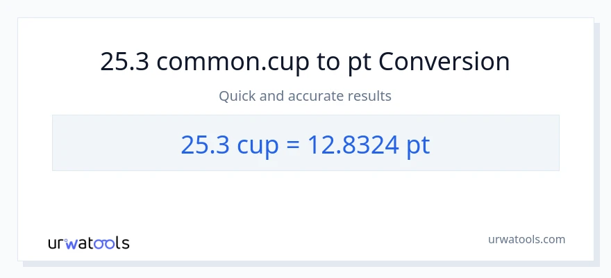 25.3 mga tasa patungong Pints na conversion
