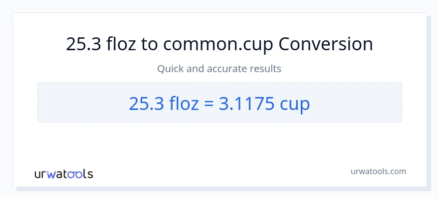 Conversió de 25.3 unces fluides a tasses