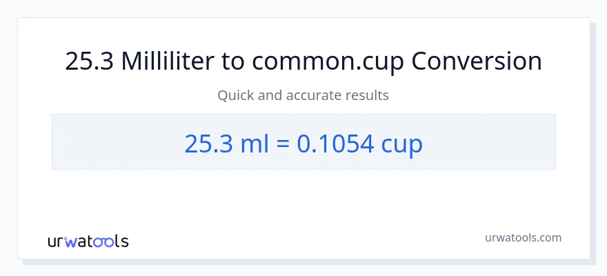 25.3 milliliter til kopper konvertering