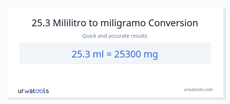25.3 mga mililitro patungong miligramo na conversion