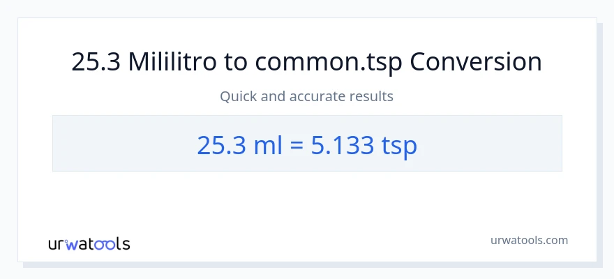 25.3 mga mililitro patungong Tsps na conversion