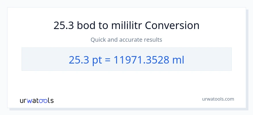 Konverze z Pints na mililitrů: 25.3