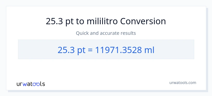 25.3 Pints patungong mga mililitro na conversion
