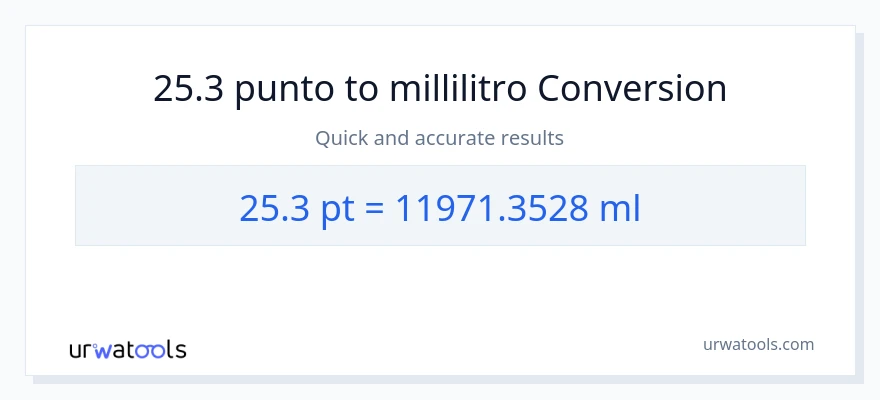 Conversione da 25.3 Pints a millilitri
