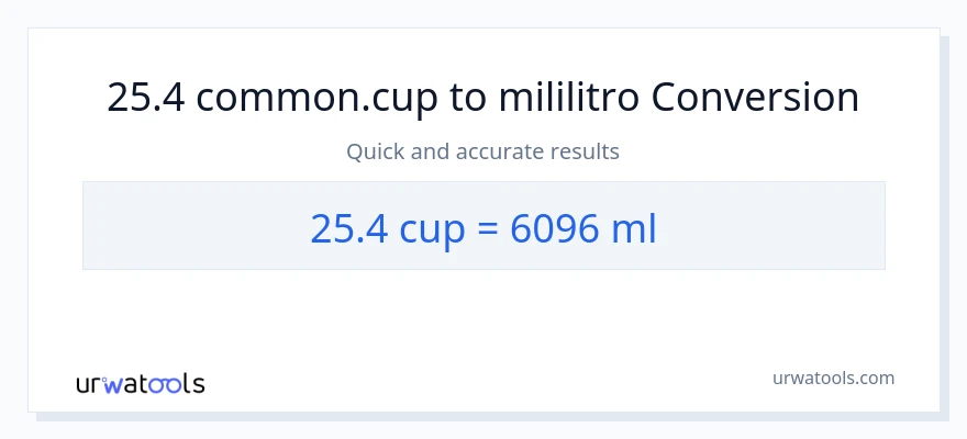 Conversión de 25.4 tazas a mililitros