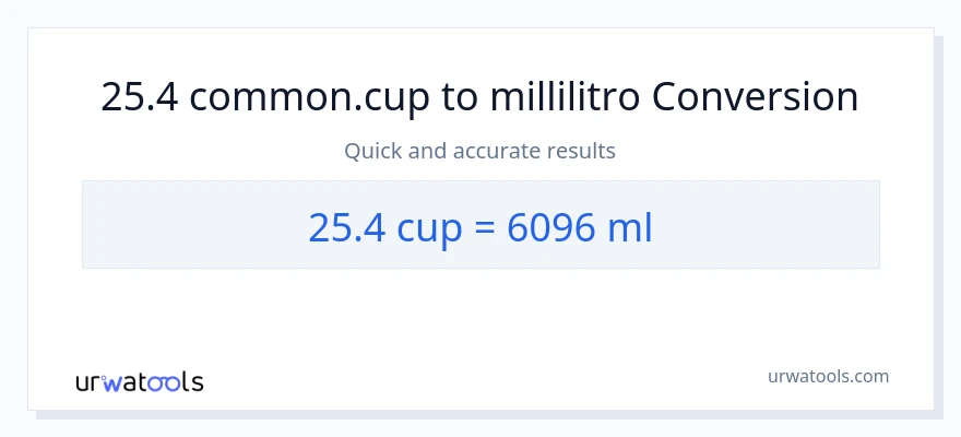 Conversione da 25.4 tazze a millilitri