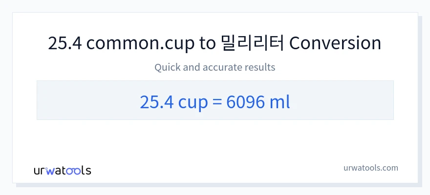25.4 컵에서 밀리리터으로의 변환