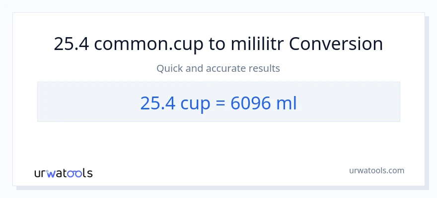 Konwersja 25.4 stan nietrzeźwy do mililitry
