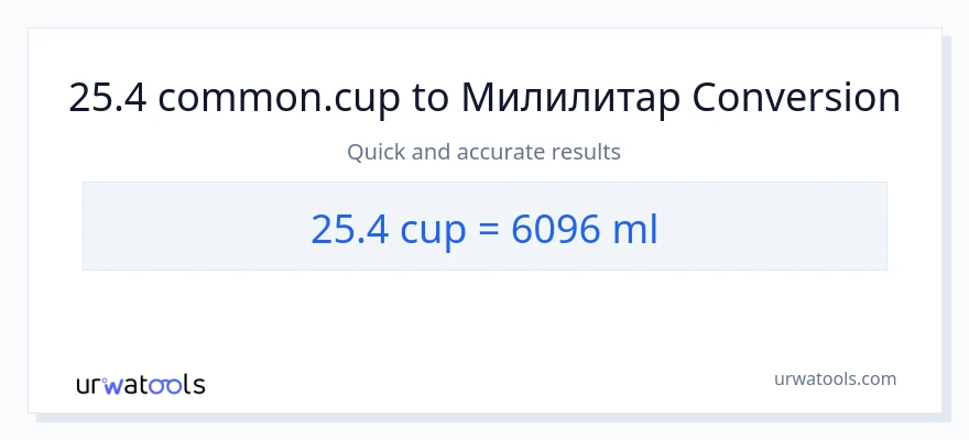 Конверзија од шоље до милилитри: 1}