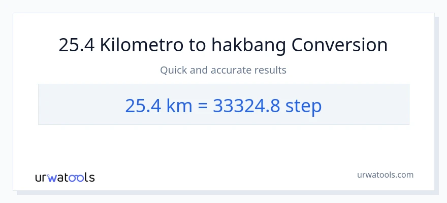 25.4 Kilometro patungong mga hakbang na conversion
