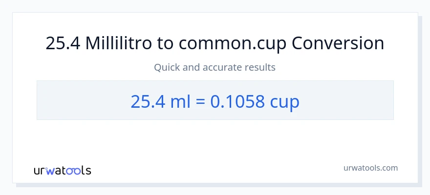 Conversione da 25.4 millilitri a tazze