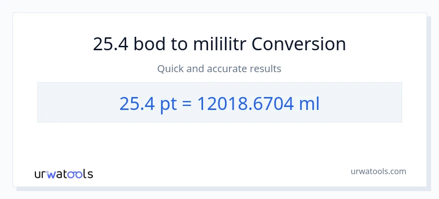 Konverze z Pints na mililitrů: 25.4