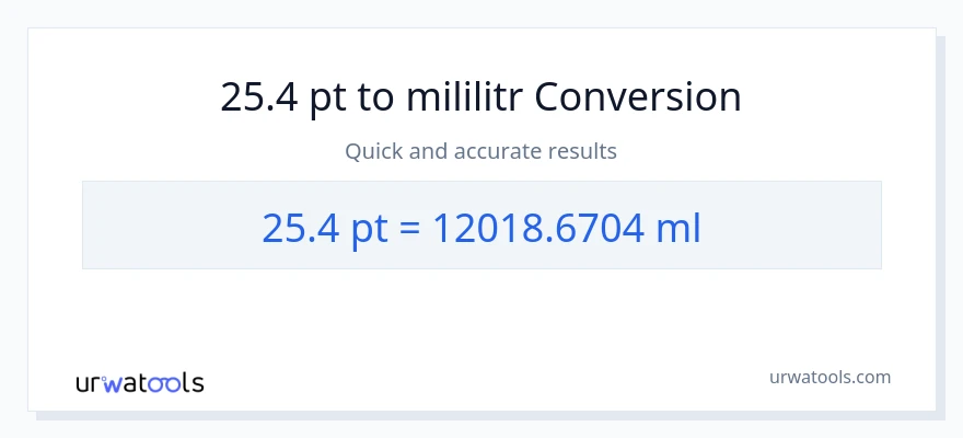 Konwersja 25.4 Pints do mililitry
