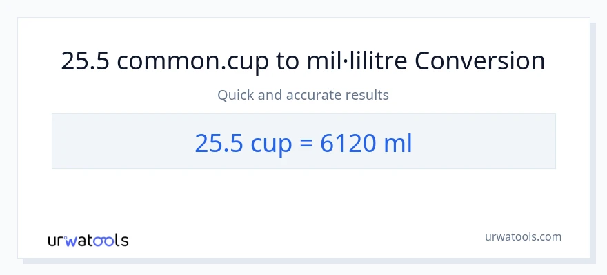 Conversió de 25.5 tasses a mil·lilitres