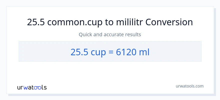 Konwersja 25.5 stan nietrzeźwy do mililitry